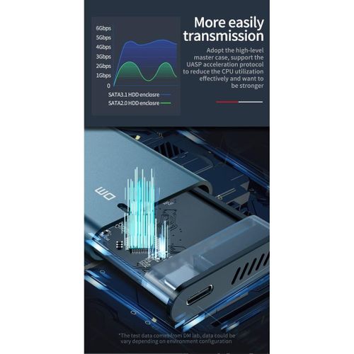 DM M.2 Nvme To Type C 3.1 Ssd Harddrive Enclosure Case
