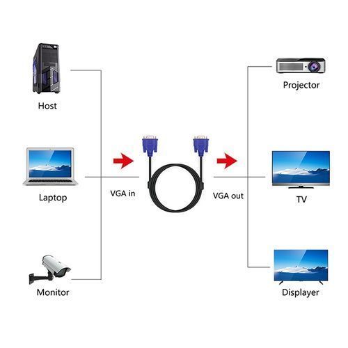 5m VGA 15 Pin Male To VGA 15 Pin Female Cable