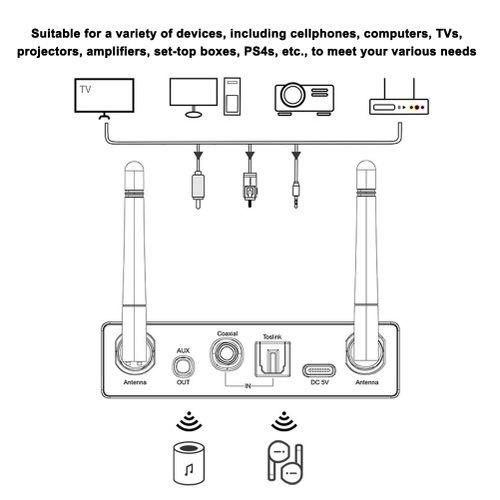 BT 5.3 Transmitting Receiving Device Stereo Low Latency