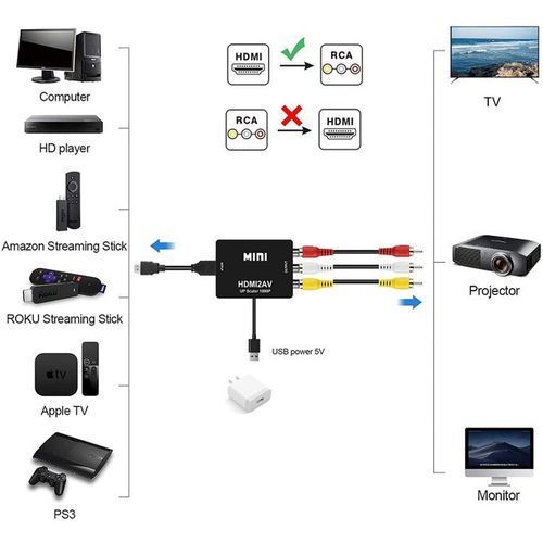 Mini AV To A HDMI Converter  1080P Box AV2HDMI Video  Adapter