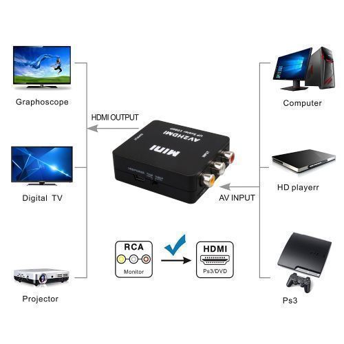 Mini AV To A HDMI Converter  1080P Box AV2HDMI Video  Adapter