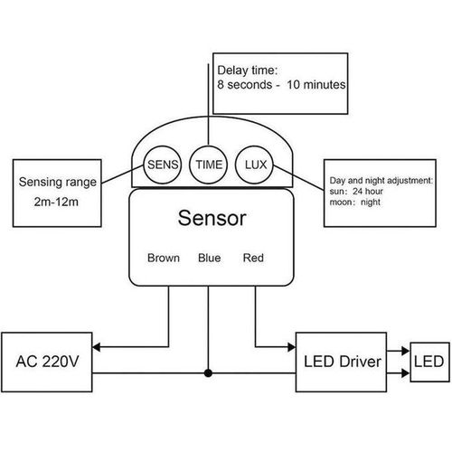 915 Generation Light Motion Sensor Switch PIR Infrared Detector, DC 12V