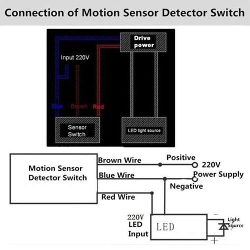 915 Generation Light Motion Sensor Switch PIR Infrared Detector, DC 12V