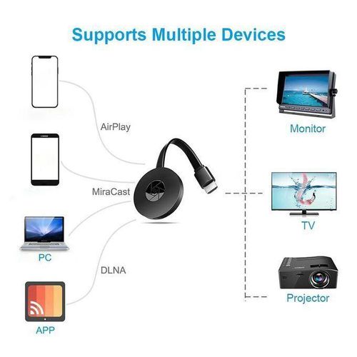 USB Wifi Screen Sharer 1080P Full High Definition TV Stick Support Multiple Device