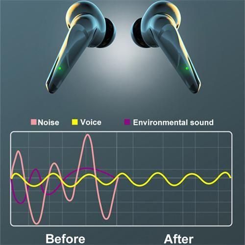 Bluetooth 5.2 Headphones Wireless Sports Noise Canceling Earbuds
