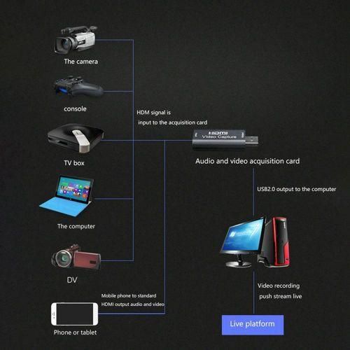 HDMI Capture Card 4K HD to USB2.0 Capture HDMI Card 1080P@3 NO5115