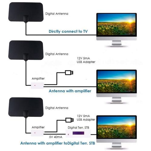 2020 New Upgraded TV Aerial Indoor Amplified Digital HDTV Antenna Support HD 4K 1080P DVB-T Freeview TV Broadcast length Range TV Antenna Booster