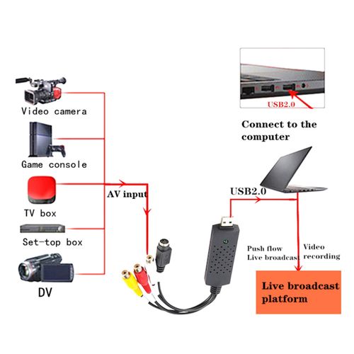 USB Video Capture Card, Audio Video Converter Grabber