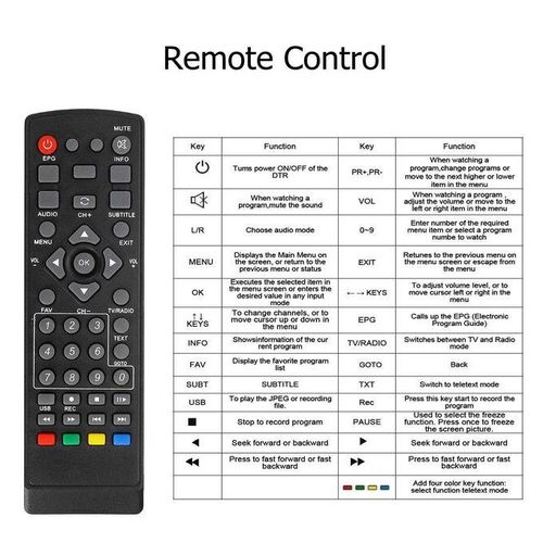 Digital Satellite Terrestrial TV Receiver T2+S2 HD 1080P Decoder Set-top BOX