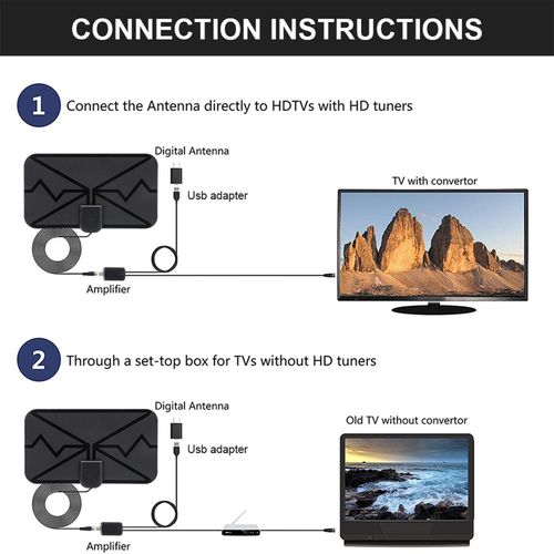 3600Mile 1080P Digital Indoor Amplified TV Antenna HDTV