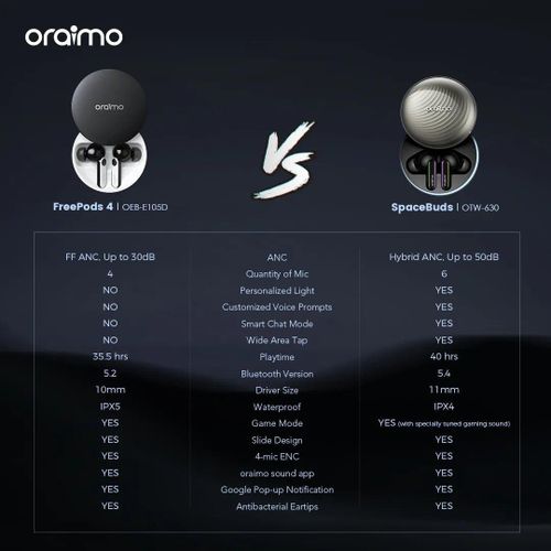 Oraimo SpaceBuds Hybrid ANC True Wireless Earbuds Customized Voice Prompt - Black