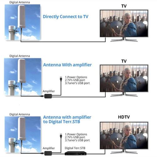 20km-300km 1080P Digital Indoor / Outdoor dvbt2 antenna Universa ATTIC RV HD TV antenna for FM dvb-t/vhf/uhf mytv