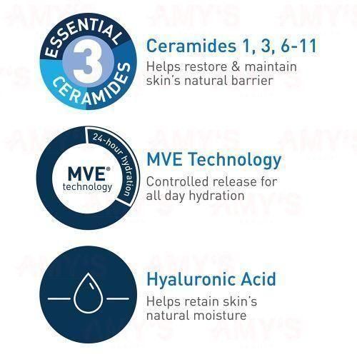 Cerave Lotion Long Lasting Daily Mosituri-zer For Ezcema Dermatitis Very Dry Skin