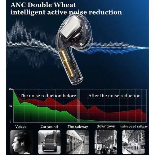 RichRipple Pro3 Bluetooth Headsets Wireless Pods Pro Earpods Earphones--Blue