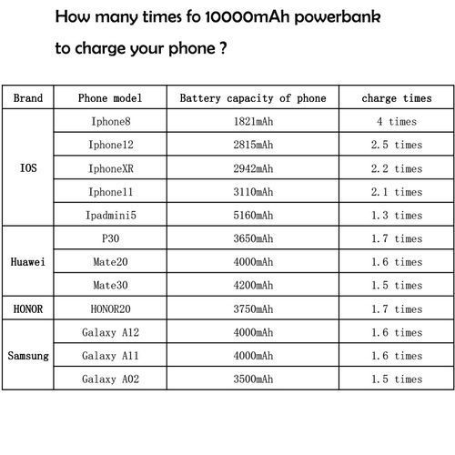 Power Bank 10000mAh LCD Compact Slim Fast Charge